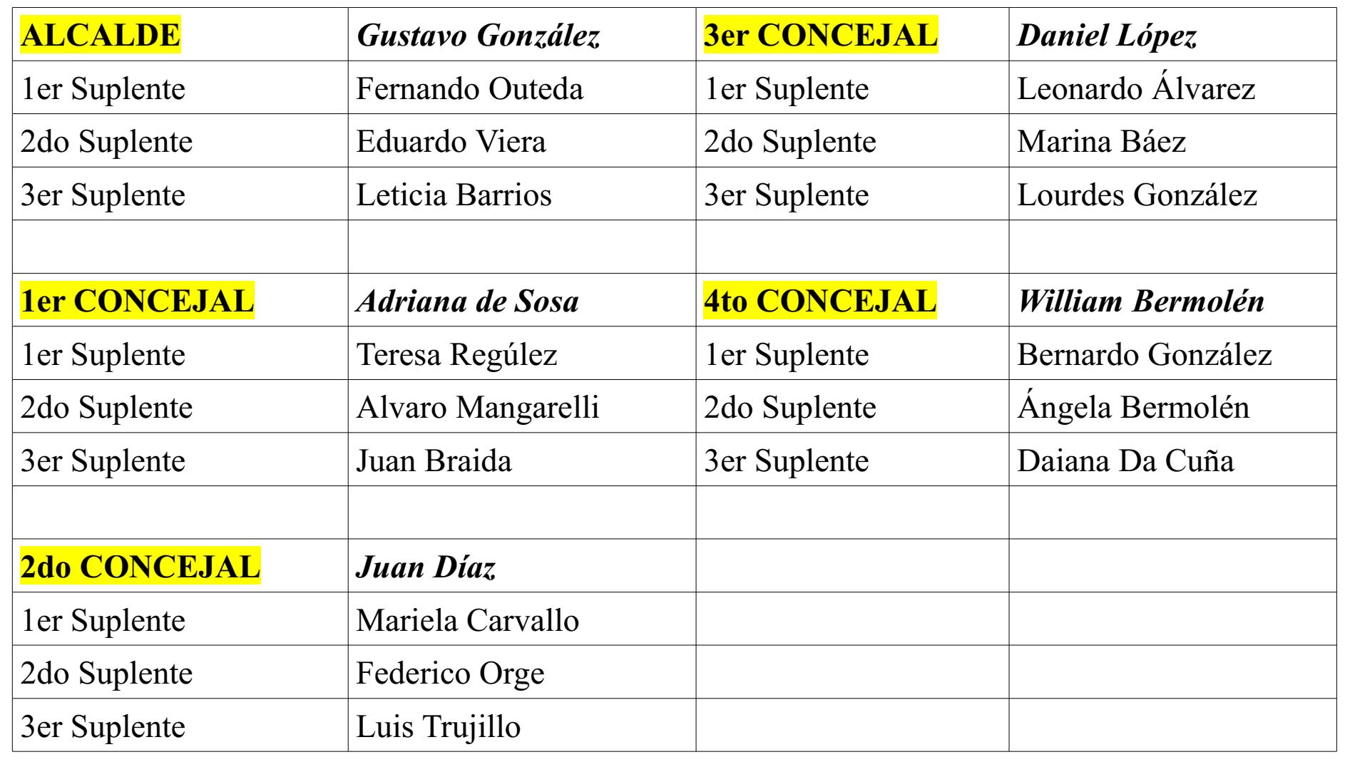 Nuevas Autoridades del Municipio de Atlántida